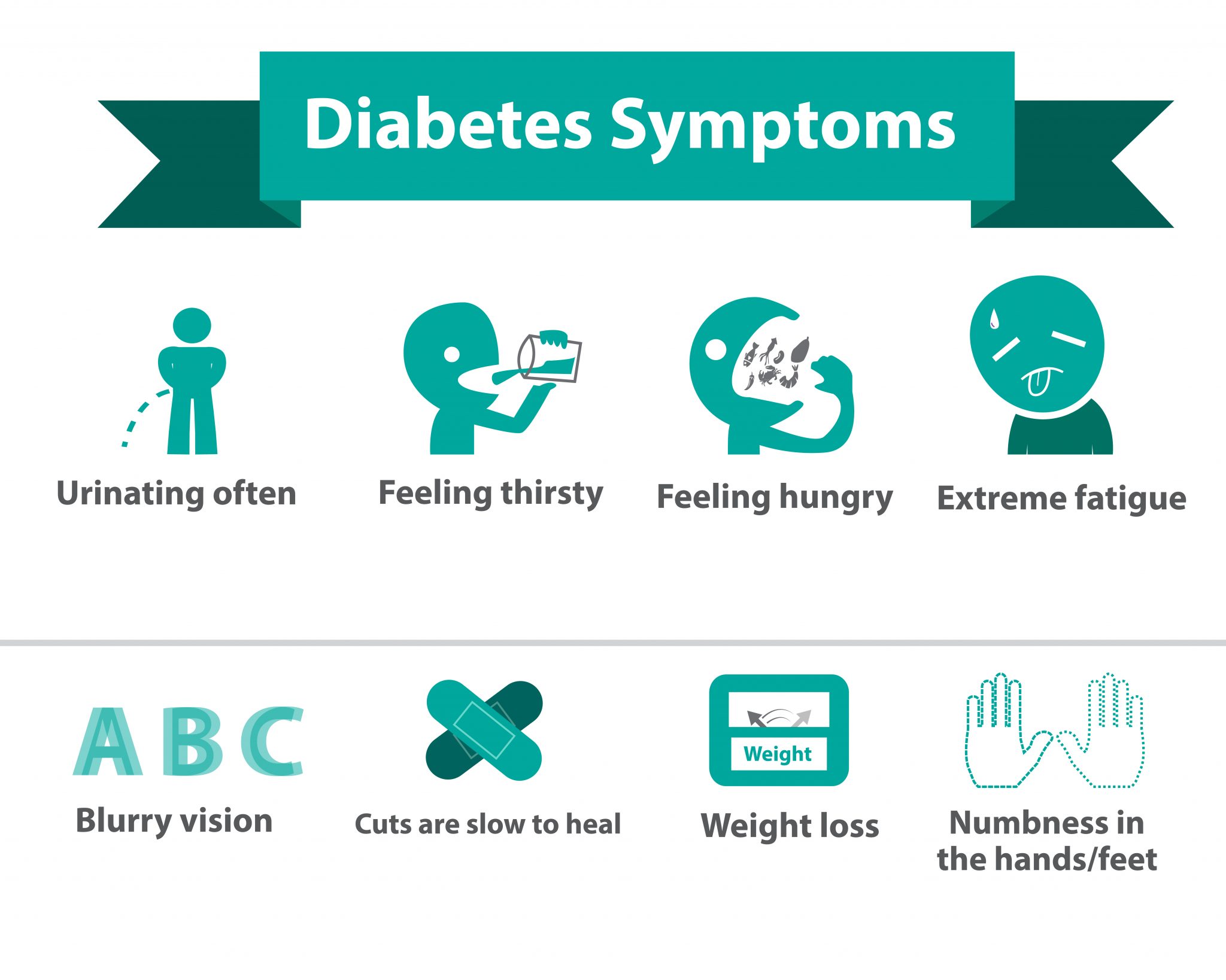 Diabetes Mellitus Non Communicable Disease Injury Prevention And Control