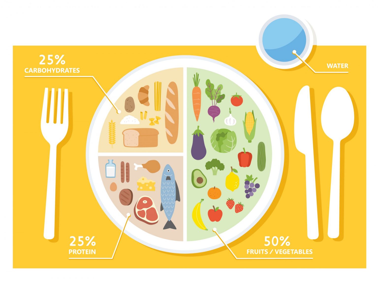wellness-calculators-non-communicable-disease-injury-prevention-and