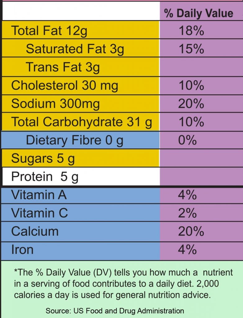 Healthy Eating Non Communicable Disease Injury Prevention And Control